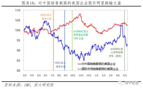 美联储降息 中美经济将出现哪些波动？